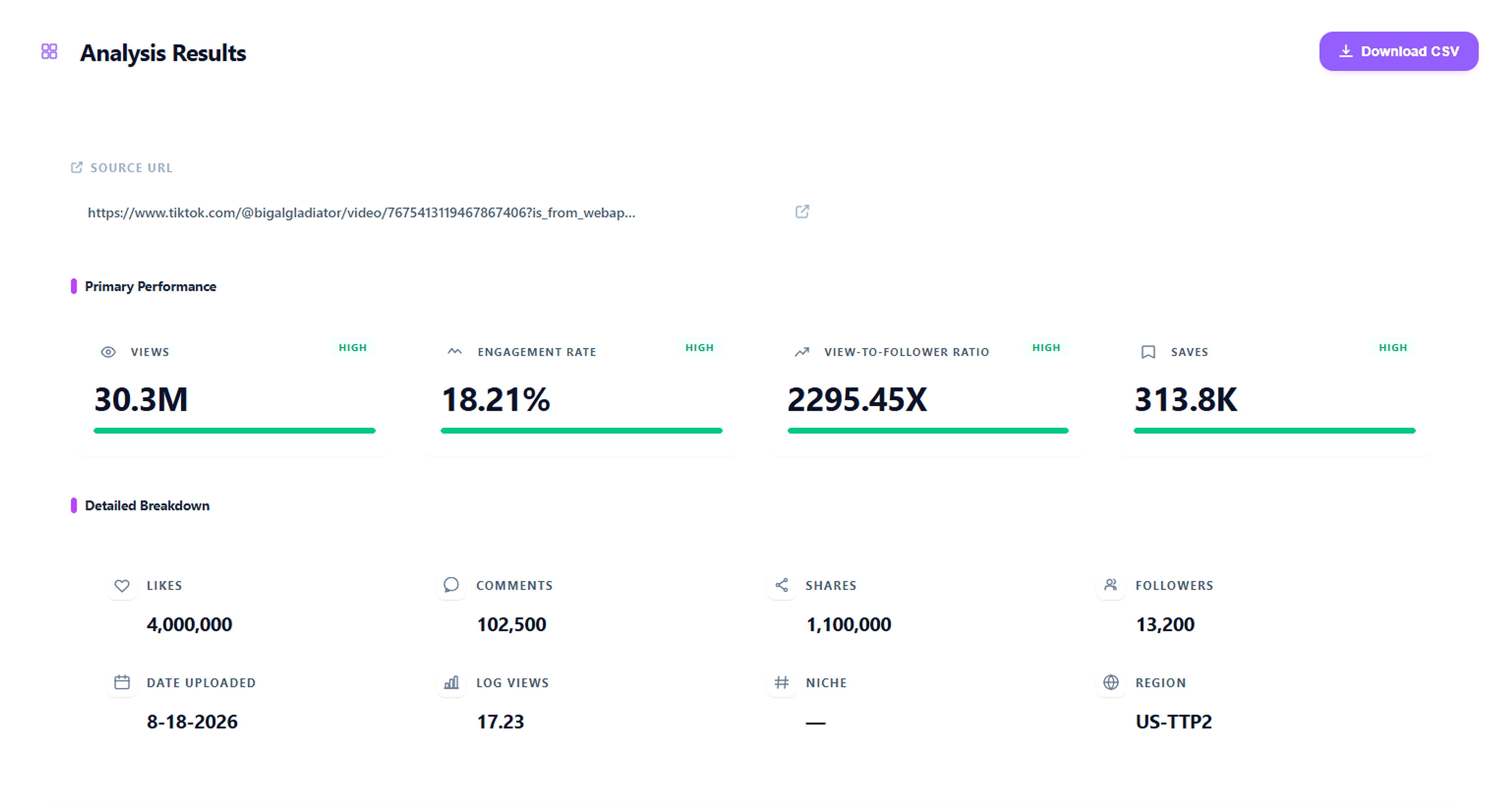 ClipsInsight interface showing video performance metrics and comparison benchmarks